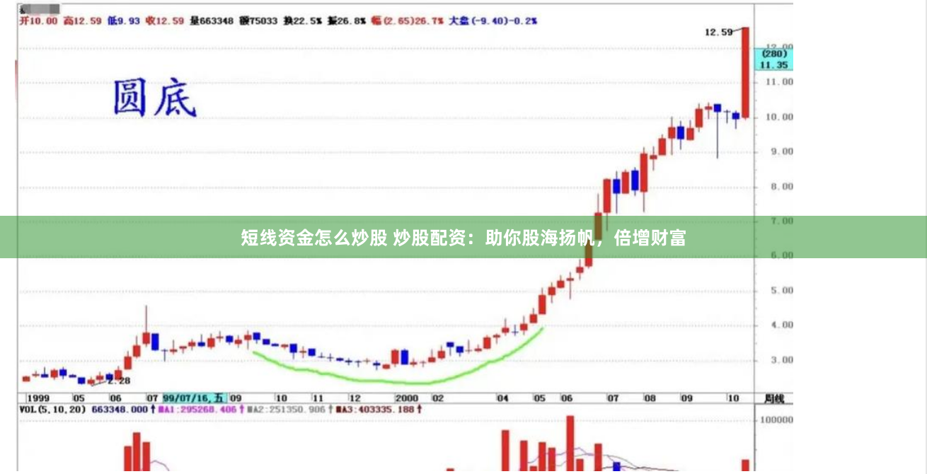 短线资金怎么炒股 炒股配资：助你股海扬帆，倍增财富