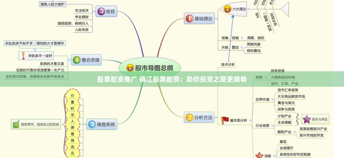 股票配资推广 镇江股票配资：助你投资之路更顺畅