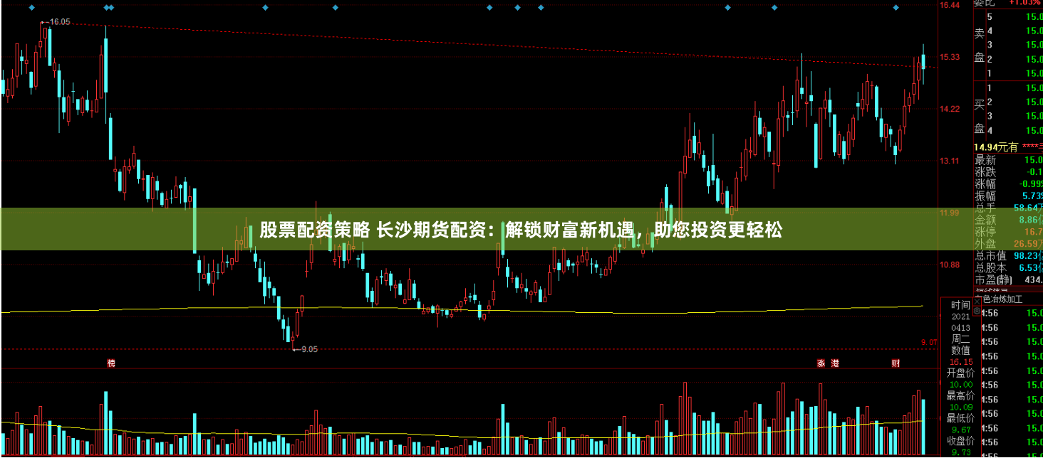 股票配资策略 长沙期货配资：解锁财富新机遇，助您投资更轻松