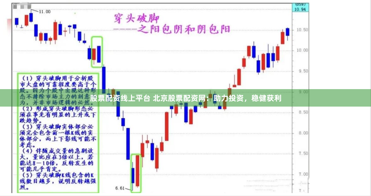 股票配资线上平台 北京股票配资网：助力投资，稳健获利