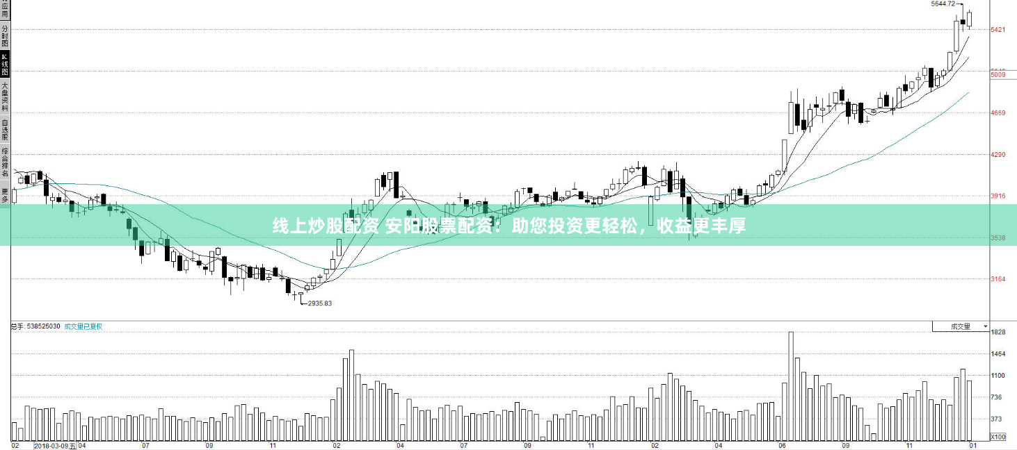线上炒股配资 安阳股票配资：助您投资更轻松，收益更丰厚