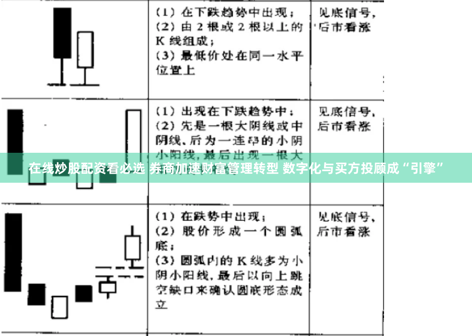 在线炒股配资看必选 券商加速财富管理转型 数字化与买方投顾成“引擎”