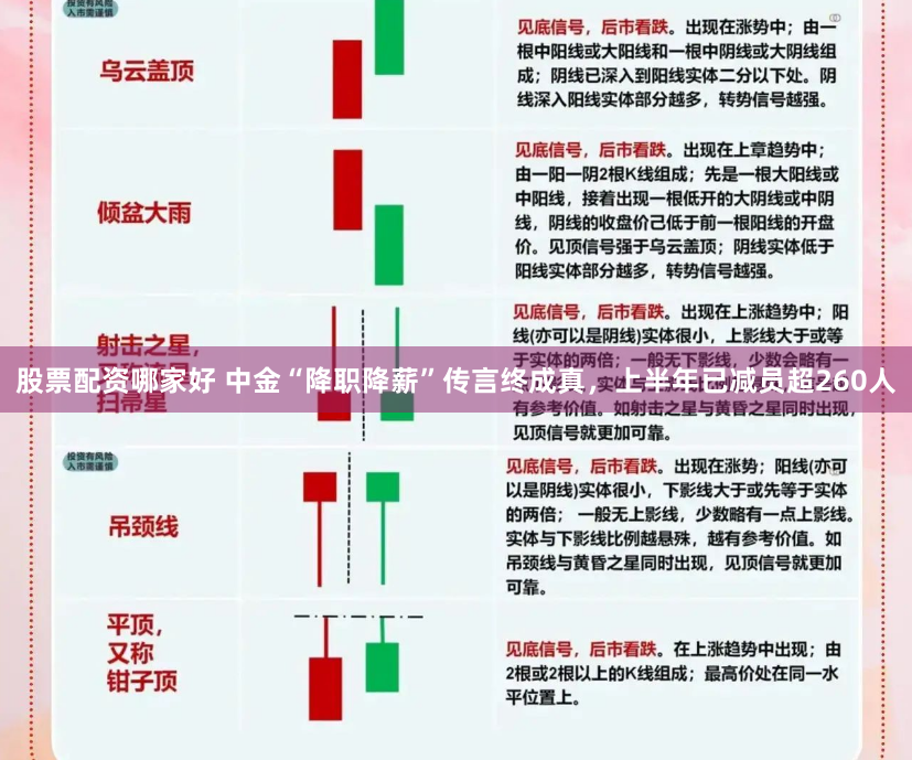 股票配资哪家好 中金“降职降薪”传言终成真，上半年已减员超260人