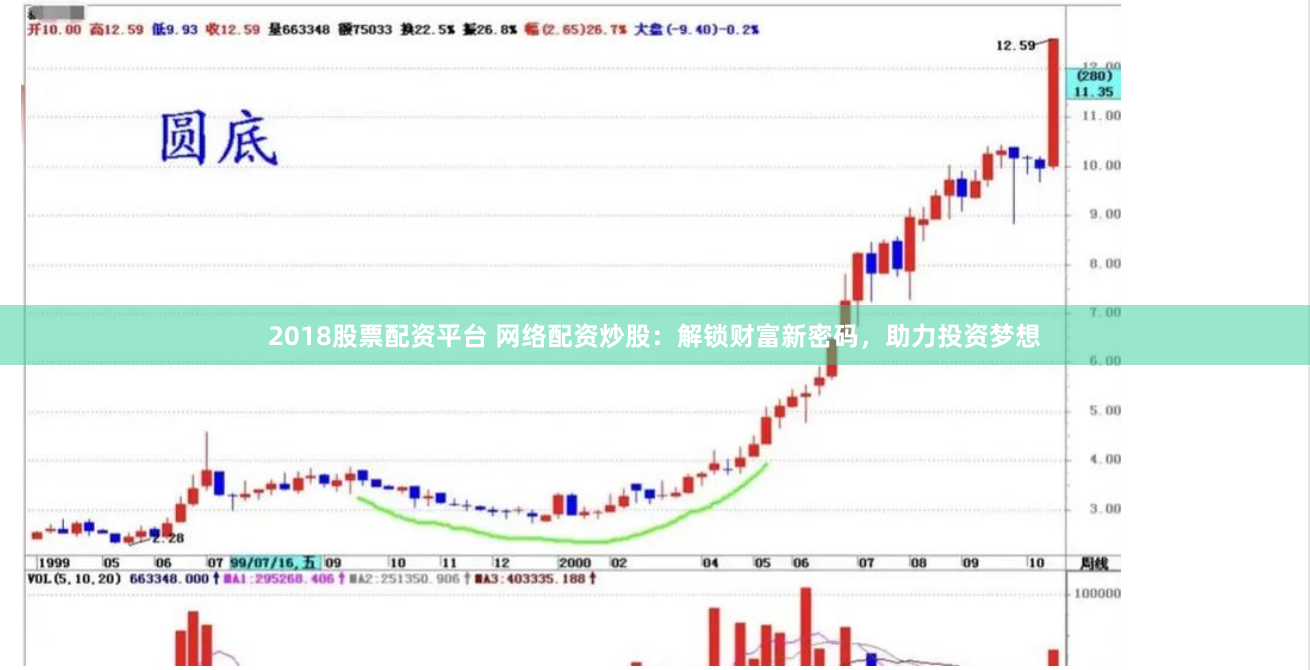 2018股票配资平台 网络配资炒股：解锁财富新密码，助力投资梦想