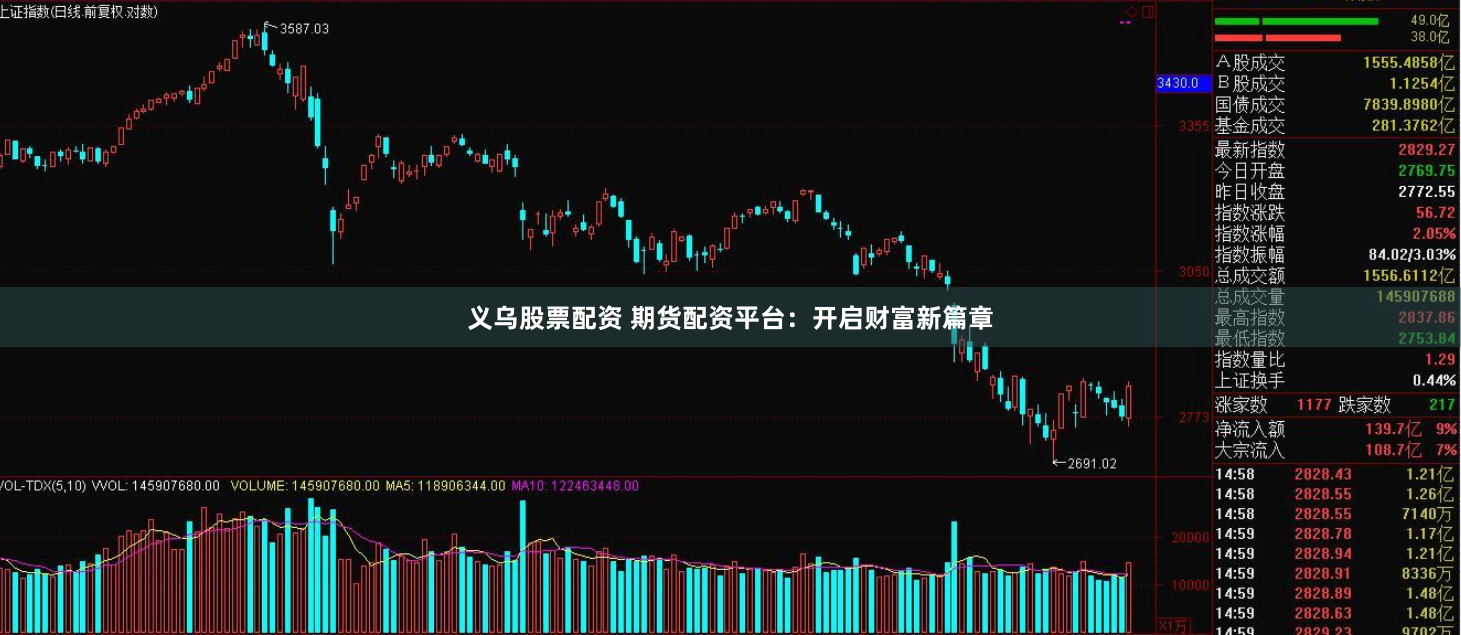 义乌股票配资 期货配资平台：开启财富新篇章