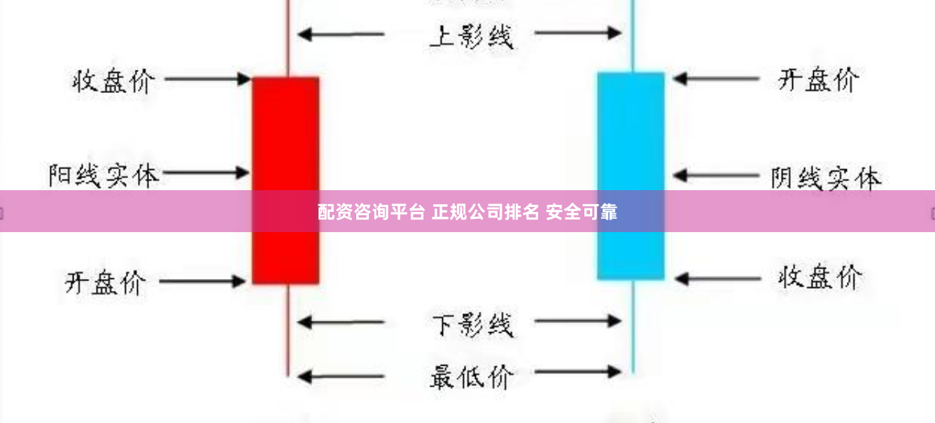 配资咨询平台 正规公司排名 安全可靠